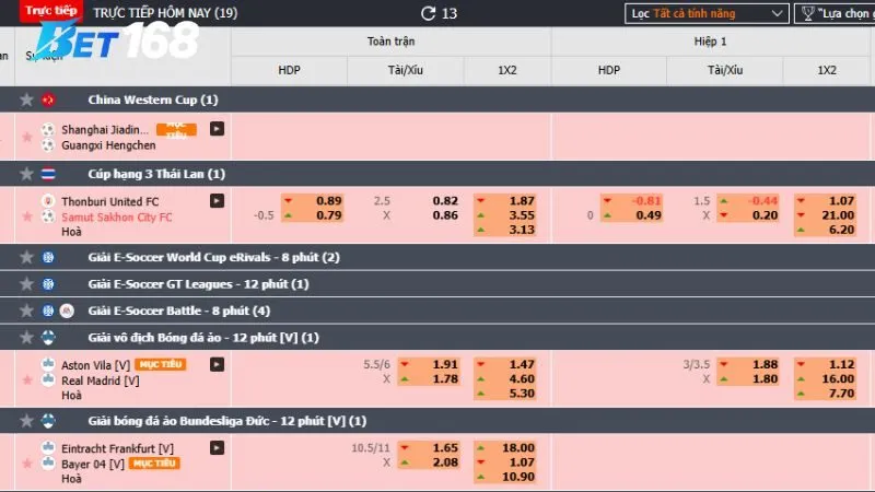 Hướng dẫn tham gia tỷ lệ cược Bet168