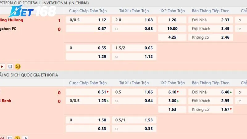 Bí quyết đánh kèo nhà cái Bet168 thắng lớn